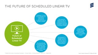 TV Media 2016 Ericsson ConsumerLab Presentation | © Ericsson AB 2016 | 2016-11-01 | Page 63 (65)
THE FUTURE OF scheduled Linear TV
Scheduled TV is old
but not obsolete, but
it will have to
embrace the
on-demand economy
just like its viewers
The market for
streaming video on
demand services is
increasingly becoming
competitive, especially
in developed markets
Scheduled TV
providers offering
internet based
on-demand video
content is a possibility
in future
As Scheduled TV
providers hunt for
eyeballs, they will
look at new ways to
acquire customers
and advertisersAs consumers get
to choose from more
on-demand video
options, scheduled
TV providers will
revamp their content
strategy
Future of
Scheduled
Linear TV
Source: Ericsson ConsumerLab TV & Media 2016 Study
 