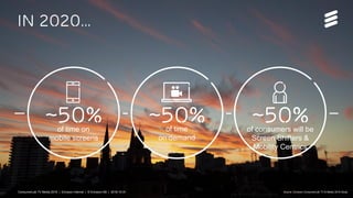 TV Media 2016 Ericsson ConsumerLab Presentation | © Ericsson AB 2016 | 2016-11-01 | Page 64 (65)
IN 2020...
TV Media 2016 Ericsson ConsumerLab Presentation | © Ericsson AB 2016 | 2016-11-01 | Page 64 (65)
~50%of time on
mobile screens
~50%of time
on demand
~50%of consumers will be
Screen Shifters &
Mobility Centrics
Source: Ericsson ConsumerLab TV & Media 2016 Study
 
