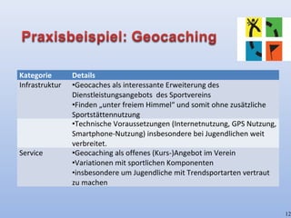 Kategorie Details
Infrastruktur •Geocaches als interessante Erweiterung des
Dienstleistungsangebots des Sportvereins
•Finden „unter freiem Himmel“ und somit ohne zusätzliche
Sportstättennutzung
•Technische Voraussetzungen (Internetnutzung, GPS Nutzung,
Smartphone-Nutzung) insbesondere bei Jugendlichen weit
verbreitet.
Service •Geocaching als offenes (Kurs-)Angebot im Verein
•Variationen mit sportlichen Komponenten
•insbesondere um Jugendliche mit Trendsportarten vertraut
zu machen
12
 