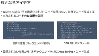 核となるアイデア
• cuDNN などの “手で最適化された” コードは使わない. 自分でコード生成する
• 出力されるコードのひな形を登録
• 登録されたひな形から, 各バックエンド向けに Auto Tuning + コード生成
def matmul(A, B):
M, K = A.shape
K, N = B.shape
k = tvm.reduce_axis((0, K), name='k’)
C = tvm.compute((M, N),
lambda i, j:
tvm.sum(A[i, k] * B[k, j], axis=k),
name="C")
return C
def schedule_matmul(C, s):
y, x = C.op.axis
k, = s[C].op.reduce_axis
yo, xo, yi, xi = s[C].tile(y, x, 16, 16)
ko, ki = s[C].split(k, factor=8)
s[C].reorder(yo, xo, ko, yi, ki, xi)
fused = s[C].fuse(yo, xo)
s[C].parallel(fused)
s[C].vectorize(xi)
計算の定義 (バックエンド非依存) CPU 向けスケジュール
 