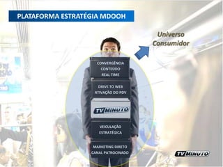 PÚBLICO - QUALIFICAÇÃOClasse Econômica (%)Escolaridade(%)56% acima do ensino médio completo85% classe BCFonte: IpsosMarplan dez/2009