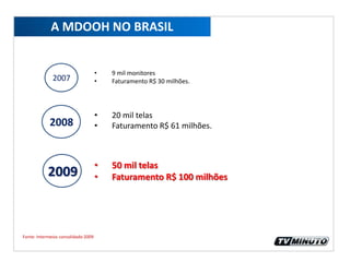 A MDOOH NO BRASIL9 mil monitores 