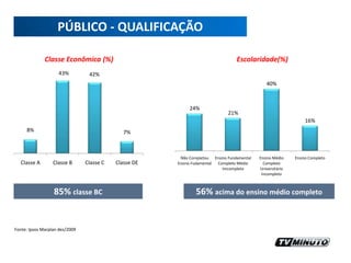 Faturamento R$ 100 milhões 200820092007Fonte: Intermeios consolidado 2009