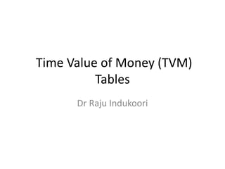 Time Value of Money (TVM)
Tables
Dr Raju Indukoori
 