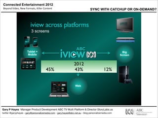 Connected Entertainment 2012
Beyond	
  Video,	
  New	
  Formats,	
  Killer	
  Content
Gary P Hayes Manager Product Development ABC TV Multi Platform & Director StoryLabs.us
twitter @garyphayes - gary@personalizemedia.com - gary.hayes@abc.net.au - blog personalizemedia.com
iview across platforms!
3 screens
Tablet +
Mobile
Web
Big
Screen
2010
8% 80% 12%
2012
45% 43% 12%
SYNC WITH CATCHUP OR ON-DEMAND?
 