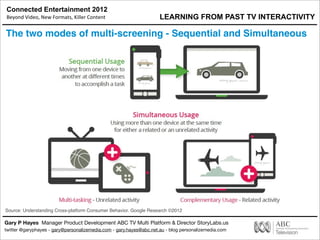 Connected Entertainment 2012
Beyond	
  Video,	
  New	
  Formats,	
  Killer	
  Content
Gary P Hayes Manager Product Development ABC TV Multi Platform & Director StoryLabs.us
twitter @garyphayes - gary@personalizemedia.com - gary.hayes@abc.net.au - blog personalizemedia.com
The two modes of multi-screening - Sequential and Simultaneous
Source: Understanding Cross-platform Consumer Behavior. Google Research ©2012
LEARNING FROM PAST TV INTERACTIVITY
 