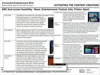 Connected Entertainment 2012
Beyond	
  Video,	
  New	
  Formats,	
  Killer	
  Content
Gary P Hayes Manager Product Development ABC TV Multi Platform & Director StoryLabs.us
twitter @garyphayes - gary@personalizemedia.com - gary.hayes@abc.net.au - blog personalizemedia.com
ABC dual screen feasibility - News, Entertainment, Factual, Arts, Fiction, Sport
ACTIVATING THE CONTENT CREATORS
 