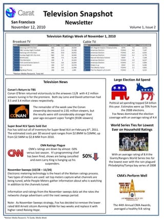 Television Ratings Week of November 1, 2010
Television Snapshot
NewsletterSan Francisco
November 12, 2010
Television News
Super Bowl XLV Spots Sold Out
Fox has sold out all of inventory for Super Bowl XLV on February 6th, 2011.
The estimated costs per 30 second spot ranges from $2.8MM to $3MM, up
from $2.5MM to $2.8 MM from 2010.
November Sweeps (10/28 – 11/24)
Electronic metering technology is the heart of the Nielsen ratings process.
Two types of meters are used: set top meters capture what channels are
being tuned, while People Meters gather information about who is watching
in addition to the channels tuned.
Information and ratings from the November sweeps data set the rates the
networks charge advertisers until the next sweeps period.
Note: As November Sweeps strategy, Fox has decided to remove the lower
rated Will Arnett sitcom Running Wilde for two weeks and replace it with
higher rated Raising Hope.
World Series Ties for Lowest
Ever on Household Ratings
Volume 1, Issue 2
Broadcast TV Cable TV
*Nielsen Media Research, Total HH
Large Election Ad Spend
Political ad spending topped $4 billion
this year. Estimates were up 70% from
the 2008 elections.
Fox News dominated the election
coverage with an average rating of 4.4
Conan’s Return to TBS
Conan O'Brien returned victoriously to the airwaves 11/8 with 4.2 million
viewers tuning in for the premiere. Both Jay Leno and David Letterman had
3.5 and 3.4 million views respectively.
The remainder of the week saw the Conan
viewership decreased to 2.81 million viewers, but
the results were still considerably stronger than
year-ago occupant Lopez Tonight (910K viewers)
The 44th Annual CMA Awards,
averaged a healthy 9.8 rating
CNN Ratings Plague
CNN’s ratings are down by almost -50%
versus last season. It’s programming chief
has been fired, shows are being cancelled
and even Larry King is hanging up his
suspenders.
50%
CMA’s Perform Well
With an average rating of 8.4 the
Giants/Rangers World Series ties for
the lowest ever with the rain plagued
Philadelphia/Tampa bay series of 2008
*Nielsen Media Research, TV Guide, Media Week
 