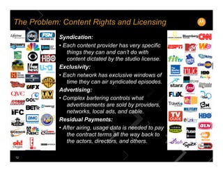 The Problem: Content Rights and Licensing
            Syndication:
            • Each content provider has very specific
 ...