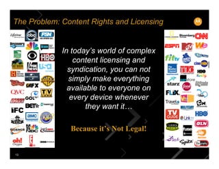 The Problem: Content Rights and Licensing


             In today’s world of complex
                 content licensing an...