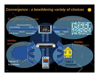 Convergence : a bewildering variety of choices

    Converged Experiences                   Converged Content
            ...
