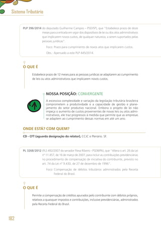 PLP 396/2014 do deputado Guilherme Campos – PSD/SP), que “Estabelece prazo de doze
meses para a entrada em vigor dos dispositivos de lei ou dos atos administrativos
que implicarem novos custos, de qualquer natureza, a serem suportados pelas
pessoas jurídicas”.
	 Foco: Prazo para cumprimento de novos atos que implicarem custos.
	 Obs.: Apensado a este PLP 445/2014.
O QUE É
Estabelece prazo de 12 meses para as pessoas jurídicas se adaptarem ao cumprimento
de leis ou atos administrativos que implicarem novos custos.
NOSSA POSIÇÃO: CONVERGENTE
A excessiva complexidade e variação da legislação tributária brasileira
comprometem a produtividade e a capacidade de gestão e plane-
jamento do setor produtivo nacional. Embora o projeto de lei não
impeça o aumento de custos provenientes de novas leis ou atos admi-
nistrativos, ele traz progressos à medida que permite que as empresas
se adaptem ao cumprimento dessas normas em até um ano.
ONDE ESTÁ? COM QUEM?
CD - CFT (aguarda designação do relator), CCJC e Plenário. SF.
PL 3268/2012 (PLS 492/2007 do senador Flexa Ribeiro - PSDB/PA), que “Altera o art. 26 da Lei
nº 11.457, de 16 de março de 2007, para incluir as contribuições previdenciárias
no procedimento de compensação de iniciativa do contribuinte, previsto no
art. 74 da Lei nº 9.430, de 27 de dezembro de 1996”.
	 Foco: Compensação de débitos tributários administrados pela Receita
Federal do Brasil.
O QUE É
Permite a compensação de créditos apurados pelo contribuinte com débitos próprios,
relativos a quaisquer impostos e contribuições, inclusive previdenciárias, administrados
pela Receita Federal do Brasil.
Sistema Tributário
182
 
