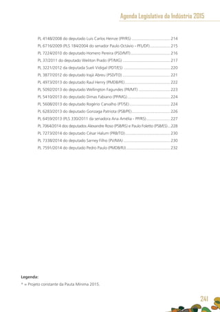 PL 4148/2008 do deputado Luis Carlos Heinze (PP/RS)................................... 214
PL 6716/2009 (PLS 184/2004 do senador Paulo Octávio - PFL/DF)................... 215
PL 7224/2010 do deputado Homero Pereira (PSD/MT).................................... 216
PL 37/2011 do deputado Weliton Prado (PT/MG)........................................... 217
PL 3221/2012 da deputada Sueli Vidigal (PDT/ES) .......................................... 220
PL 3877/2012 do deputado Irajá Abreu (PSD/TO)........................................... 221
PL 4973/2013 do deputado Raul Henry (PMDB/PE)......................................... 222
PL 5092/2013 do deputado Wellington Fagundes (PR/MT)............................. 223
PL 5410/2013 do deputado Dimas Fabiano (PP/MG)....................................... 224
PL 5608/2013 do deputado Rogério Carvalho (PT/SE)..................................... 224
PL 6283/2013 do deputado Gonzaga Patriota (PSB/PE)................................... 226
PL 6459/2013 (PLS 330/2011 da senadora Ana Amélia - PP/RS)...................... 227
PL 7064/2014 dos deputados Alexandre Roso (PSB/RS) e Paulo Foletto (PSB/ES)....228
PL 7273/2014 do deputado César Halum (PRB/TO)......................................... 230
PL 7338/2014 do deputado Sarney Filho (PV/MA).......................................... 230
PL 7591/2014 do deputado Pedro Paulo (PMDB/RJ)........................................ 232
Legenda:
* = Projeto constante da Pauta Mínima 2015.
Agenda Legislativa da Indústria 2015
241
 