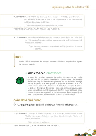 PLC 69/2014 (PL 3401/2008) do deputado Bruno Araújo – PSDB/PE), que “Disciplina o
procedimento de declaração judicial de desconsideração da personalidade
jurídica e dá outras providências”.
	 Foco: desconsideração da personalidade jurídica.
PROJETO CONSTANTE DA PAUTA MÍNIMA. VIDE PÁGINA 19.
PLS 316/2013 do senador Paulo Paim (PT/RS), que “Altera a Lei nº 9.279, de 14 de maio
de 1996, para definir prazo máximo para o exame de pedidos de registro de
marcas e de patentes”.
	 Foco: Prazo para exame e concessão de pedidos de registro de marcas
e patentes.
O QUE É
Define o prazo máximo de 180 dias para o exame e concessão de pedidos de registro
de marcas e patentes.
NOSSA POSIÇÃO: CONVERGENTE
O prazo de 180 dias, contados do pedido de exame ou da resolu-
ção das pendências apontadas pelo Inpi, para exame e concessão de
pedidos de registro de marcas e patentes, vai ao encontro do obje-
tivo de eficiência que deve pautar a atividade econômica e a ação
administrativa do Estado. A morosidade do sistema nacional de análise
de pedidos de registro de marcas e patentes configura grave gargalo
para a inovação da indústria nacional. Conferir maior agilidade a esse
sistema é crucial para garantir a competitividade das empresas brasi-
leiras, tanto no mercado doméstico quanto no internacional.
ONDE ESTÁ? COM QUEM?
SF – CCT (aguarda parecer do relator, senador Luiz Henrique - PMDB/SC). CD.
PLS 559/2013 da Comissão de Modernização da Lei de Licitações e Contratos do SF, que
“Institui normas para licitações e contratos da Administração Pública e dá
outras providências”.
	 Foco: Nova Lei de Licitações.
PROJETO CONSTANTE DA PAUTA MÍNIMA. VIDE PÁGINA 17.
Agenda Legislativa da Indústria 2015
53
 