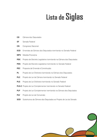 Lista de Siglas
CD	 Câmara dos Deputados
SF	 Senado Federal
CN	 Congresso Nacional
ECD	 Emendas da Câmara dos Deputados tramitando no Senado Federal
MPV	 Medida Provisória
PDC	 Projeto de Decreto Legislativo tramitando na Câmara dos Deputados
PDS	 Projeto de Decreto Legislativo tramitando no Senado Federal
PEC	 Proposta de Emenda à Constituição
PL	 Projeto de Lei Ordinária tramitando na Câmara dos Deputados
PLC	 Projeto de Lei da Câmara tramitando no Senado Federal
PLS	 Projeto de Lei Ordinária tramitando no Senado Federal
PLS-C	 Projeto de Lei Complementar tramitando no Senado Federal
PLP	 Projeto de Lei Complementar tramitando na Câmara dos Deputados
PLV	 Projeto de Lei de Conversão
SCD	 Substitutivo da Câmara dos Deputados ao Projeto de Lei do Senado
 