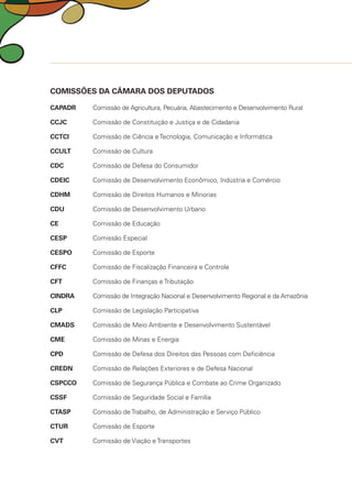 COMISSÕES DA CÂMARA DOS DEPUTADOS
CAPADR	 Comissão de Agricultura, Pecuária, Abastecimento e Desenvolvimento Rural
CCJC		 Comissão de Constituição e Justiça e de Cidadania
CCTCI		 Comissão de Ciência e Tecnologia, Comunicação e Informática
CCULT		 Comissão de Cultura
CDC		 Comissão de Defesa do Consumidor
CDEIC		 Comissão de Desenvolvimento Econômico, Indústria e Comércio
CDHM		 Comissão de Direitos Humanos e Minorias
CDU		 Comissão de Desenvolvimento Urbano
CE		 Comissão de Educação
CESP		 Comissão Especial
CESPO	 Comissão de Esporte
CFFC		 Comissão de Fiscalização Financeira e Controle
CFT		 Comissão de Finanças e Tributação
CINDRA	 Comissão de Integração Nacional e Desenvolvimento Regional e da Amazônia
CLP		 Comissão de Legislação Participativa
CMADS	 Comissão de Meio Ambiente e Desenvolvimento Sustentável
CME		 Comissão de Minas e Energia
CPD		 Comissão de Defesa dos Direitos das Pessoas com Deficiência
CREDN	 Comissão de Relações Exteriores e de Defesa Nacional
CSPCCO	 Comissão de Segurança Pública e Combate ao Crime Organizado
CSSF		 Comissão de Seguridade Social e Família
CTASP		 Comissão de Trabalho, de Administração e Serviço Público
CTUR		 Comissão de Esporte
CVT		 Comissão de Viação e Transportes
 