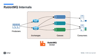 RabbitMQ 101 - Introduction to the concept of background processing | PPTX