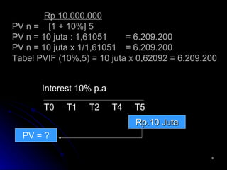 Rp 10.000.000 PV n =  [1 + 10%] 5 PV n = 10 juta : 1,61051 = 6.209.200 PV n = 10 juta x 1/1,61051 = 6.209.200 Tabel PVIF (10%,5) = 10 juta x 0,62092 = 6.209.200 Rp.10 Juta T0 T1 T2 T4 T5 Interest 10% p.a PV = ? 