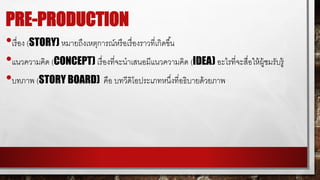 PRE-PRODUCTION
•เรื่อง (STORY) หมายถึงเหตุการณ์หรือเรื่องราวที่เกิดขึ้น
•แนวความคิด (CONCEPT) เรื่องที่จะนาเสนอมีแนวความคิด (IDEA) อะไรที่จะสื่อให้ผู้ชมมรบรรู้
•รทภาพ (STORY BOARD) คือ รทวีดิโอประเภทหนึ่งที่อธิรายด้วยภาพ
 