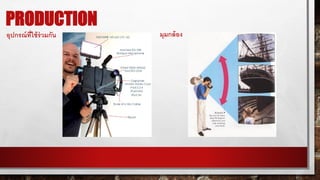 PRODUCTION
อุปกรณ์ที่ใช้ร่วมกัน มุมกล้อง
 