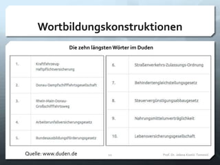 Wortbildungskonstruktionen
Prof. Dr. Jelena Kostić-Tomović12
Die zehn längsten Wörter im Duden
Quelle: www.duden.de
 