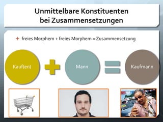 Unmittelbare Konstituenten
bei Zusammensetzungen
 freies Morphem + freies Morphem = Zusammensetzung
Prof. Dr. Jelena Kostić-Tomović22
Kauf(en) Mann Kaufmann
 