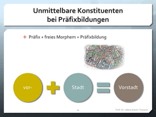 Unmittelbare Konstituenten
bei Präfixbildungen
Prof. Dr. Jelena Kostić-Tomović34
 Präfix + freies Morphem = Präfixbildung
vor- Stadt Vorstadt
 