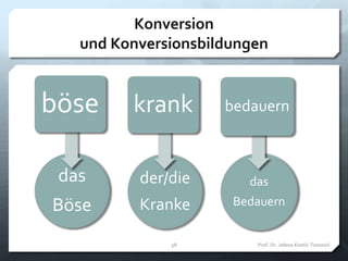 Konversion
und Konversionsbildungen
das
Bedauern
bedauern
Prof. Dr. Jelena Kostić-Tomović38
der/die
Kranke
krank
das
Böse
böse
 