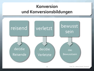 Konversion
und Konversionsbildungen
das
Bewusstsein
bewusst
sein
Prof. Dr. Jelena Kostić-Tomović39
der/die
Verletzte
verletzt
der/die
Reisende
reisend
 
