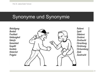 Synonyme und Synonymie
Prof. Dr. Jelena Kostić Tomović
29
 