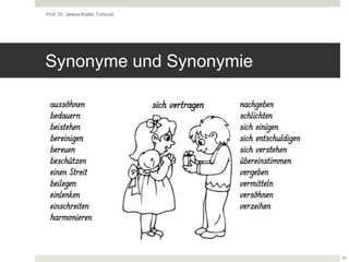 Synonyme und Synonymie
Prof. Dr. Jelena Kostić Tomović
31
 