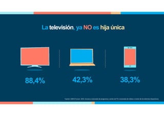 88,4%
Fuente: EGM 2º acum. 2015. Acceso a visionado de programas y series de TV o visionado de vídeos a través de los distintos dispositivos
42,3% 38,3%
La televisión, ya NO es hija única
 