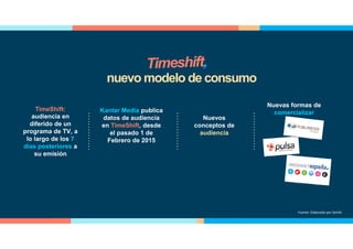 Fuente: Elaborado por Zenith
Nuevas formas de
comercializar
audiencia en
diferido de un
programa de TV, a
lo largo de los 7
días posteriores a
su emisión
Nuevos
conceptos de
audiencia
TimeShift: Kantar Media publica
datos de audiencia
en TimeShift, desde
el pasado 1 de
Febrero de 2015
nuevo modelo de consumo
 