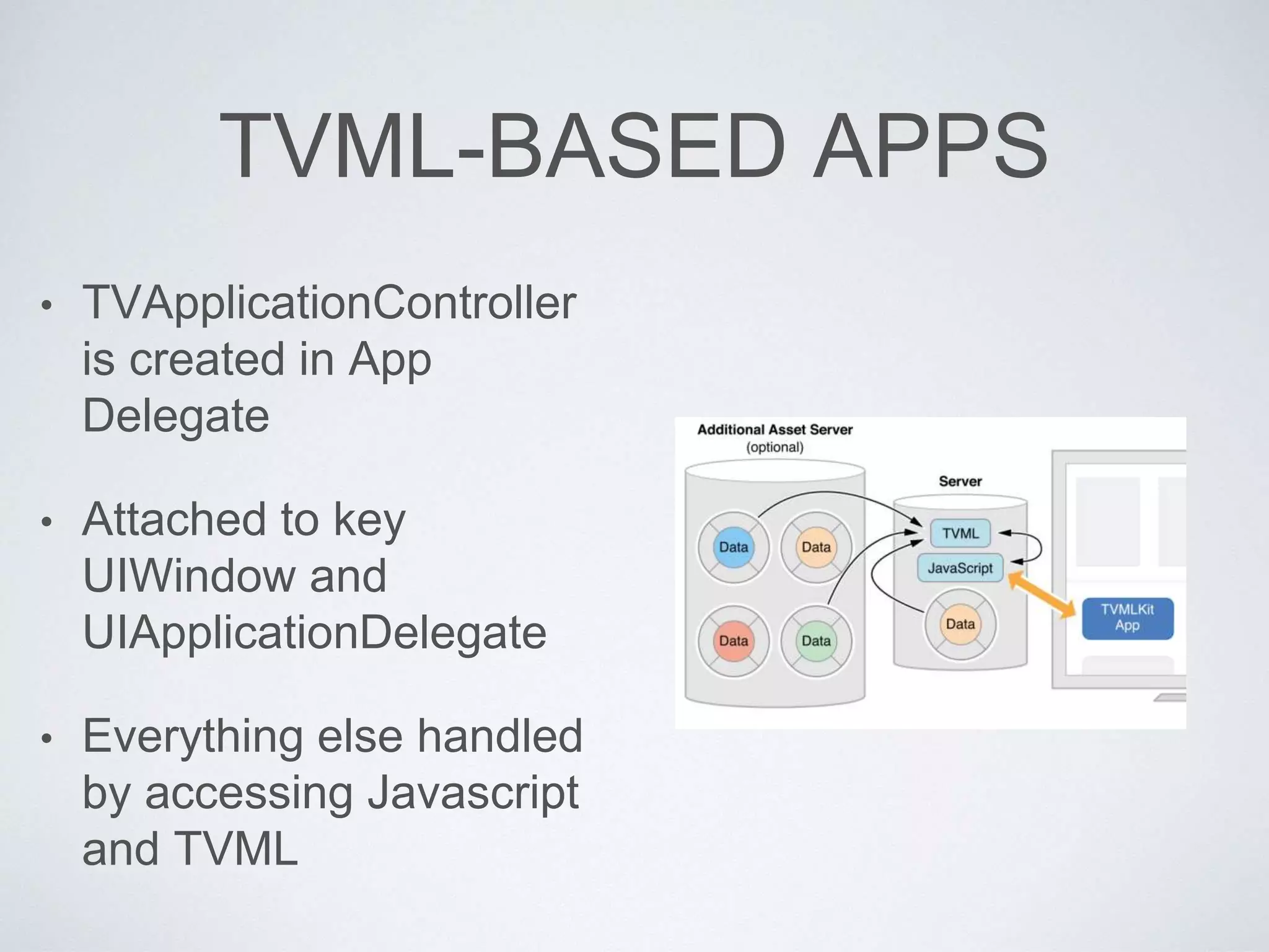 TVML-BASED APPS
• TVApplicationController
is created in App
Delegate
• Attached to key
UIWindow and
UIApplicationDelegate
• Everything else handled
by accessing Javascript
and TVML
 