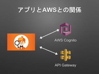 ץAWSȤvS
AWS Cognito
API Gateway
 