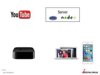 Server
http://www.apple.com
Photos:
 