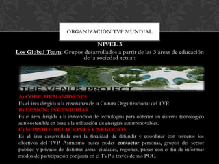 ORGANIZACIÓN TVP MUNDIAL

                              NIVEL 3
Los Global Team: Grupos desarrollados a partir de las 3 áreas de educación
                        de la sociedad actual:




 A) CORE: HUMANIDADES
 Es el área dirigida a la enseñanza de la Cultura Organizacional del TVP.
 B) DESIGN: INGENIERÍAS
 Es el área dirigida a la innovación de tecnologías para obtener un sistema tecnológico
 autosostenible en base a la utilización de energías autorrenovables.
 C) SUPPORT: RELACIONES Y NEGOCIOS
 Es el área desarrollada con la finalidad de difundir y coordinar con terceros los
 objetivos del TVP. Asimismo busca poder contactar personas, grupos del sector
 público y privado de distintas áreas: ciudades, regiones, países con el fin de informar
 modos de participación conjunta en el TVP a través de sus POC.
 