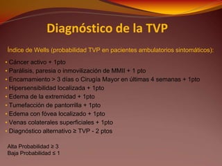 Score Tvp Tvp en urgencias.ppt