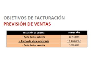 Técnicas de Ventas Plan de Marketing