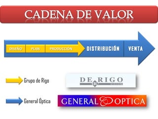 DISEÑO

PLAN

PRODUCCIÓN

Grupo de Rigo
General Óptica

 