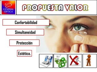 Confortabilidad

Simultaneidad
Protección
Estética.

 