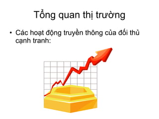 Tổng quan thị trường Các hoạt động truyền thông của đối thủ cạnh tranh: 