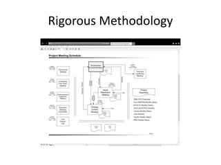 Rigorous Methodology
 