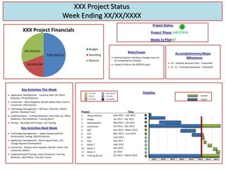 Project Status:
Project Phase: UAT (71%)
Weeks to Pilot:07
Timeline
Accomplishments/Major
Milestones
 H1 – Disaster Recovery Plan – Submitted
 I2 – I5 – Training Preparation - Submitted
Key Activities This Week
 Application Development - Continue fixes UAT Work
Requests, CR Development
 Conversion – Work Requests, Benefit Match Rate, Interim
Conversion, Pilot Dry Run
 Technology Management – WR fixes, Pilot CR’s, Vblock
patches, Database Vault
 Implementation - Training Materials, Data Clean up, Office
Readiness, Pilot Readiness, Training Room
 Testing – Recorded QTP Scripts, UAT Testing
Key Activities Next Week
 Technology Management – Apply Exadata patches,
Performance Testing, VBLOCK patches
 Application Development - Work request fixes, UAT,
Change Request Development
 Conversion - Resolve work requests, Benefit match rate,
conversion defects
 Implementation/Training –Data Conversion, Training
Materials, Ideal Office, Train the Trainer
Project Time
1. Requirements
2. Design
3. Development
4. Conversion
5. QAT
6. UAT
7. MCI
8. Pilot
9. Wave 1
10. Wave 2
11. Wave 3
12. Training & Imp
3Q12
2Q12 4Q12 2Q13
1Q13 3Q13
1Q12
On Track
At Risk
Off Track
Not Started
On Hold
Completed
Duration
G
A
R
N
H
C
G
Progress
XXX Project Status
Week Ending XX/XX/XXXX
C
N
N
N
Sept 2011 – Dec 2011
Jan 2012 – Apr 2012
May 2012 – Oct 2012
Oct 2011 – Dec 2013
Nov 2012 – March 2013
Mar 2013 – June 2013
June 2013
July 2013
Sept 2013
Nov 2013
Jan 2014
Oct 2012 – March 2014
N
N
Risks/Issues
 External System interfaces changes may not
be completed on schedule
 Impact of HIX on the ASPEN Project
4Q13
C
G
C
C
G
$105,060,012
$40,694,199
$64,365,813
XXX Project Financials
Budget
Spending
Balance
 