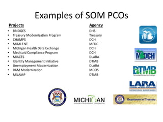 Projects Agency
• BRIDGES DHS
• Treasury Modernization Program Treasury
• CHAMPS DCH
• MiTALENT MEDC
• Michigan Health Data Exchange DCH
• Medicaid Compliance Program DCH
• MiACTS DLARA
• Identity Management Initiative DTMB
• Unemployment Modernization DLARA
• BAM Modernization MDOS
• MiLAMP DTMB
Examples of SOM PCOs
 