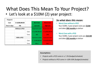 Assumptions:
• Projects with a PCO come in +/- 5% (budget/schedule)
• Projects without a PCO come in +10%-50% (budget/schedule)
What Does This Mean To Your Project?
• Let’s look at a $10M (2) year project:
Project X
Cost 10,000,000.00
$ Best Case Worst Case
Time in days 730 Low end High end
Without a PCO 10 percent over 50 percent over
Cost 11,000,000.00
$ 15,000,000.00
$
Time 803 1095
With a PCO 5 percent under 5 percent over
Cost 9,500,000.00
$ 10,500,000.00
$
Time 693.5 766.5
So what does this mean:
• Worst Case without a PCO
Your $10M, 2 year project costs you $15M
and takes (36) months to deliver
• Worst Case with a PCO
Your $10M, 2 year project costs you $10.5M
and takes (25) months to deliver
 