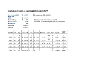 Analisis de inversion de cupones con reinversion: TVPP

Inversion inicial (U$D):    $ -1.000,00                  TIR resultante (en U$D): #######
Monto final
(U$D):                      $ 5.541,01
Precio TVPP ($):            $       9,88                 El precio post corte (¨reinversion¨) fue calculado
Nominales iniciales:              39.980                 considerando que la TIR inicial (65.1%) baja 10 puntos por año.
Multiplicacion:                      5,54
Fecha inicial:                13/09/2010
Fecha final:                  15/12/2015


                                                                                                                     Cartera
Delta PBI Fecha      Pago   Pagos en $      Facial       Reinversión Adicionales   Totales       Dólar Pago U$S      (U$D)

                       $                      $                                      57.77        4,3       $            $
  8,6%      2011     5,95   $ 2.378,80      33,83        $    13,37       17.792      2           0      553,21      1.796,30
                       $                      $                                      92.40        4,7                    $
  6,5%      2012    8,29    $ 4.789,28      25,54        $    13,83       34.630      1           7     $ 1.004,04   2.679,06
                       $                      $                                                   5,2                    $
  5,0%      2013    10,23   $ 9.452,67      15,31        $    10,70       88.343 180.744          0     $ 1.817,82   3.719,16
                       $                      $                                                   5,6                    $
  4,2%      2014    11,98   $ 21.653,15     3,33         $     2,67      810.979 991.724          2     $ 3.852,87   4.711,57
                       $                                                                          5,9                    $
  3,8%      2015     3,33   $ 33.024,39     $        -    $       -                          -    6     $ 5.541,01   5.541,01
 