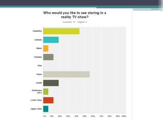 Tv presentation research | PPTX