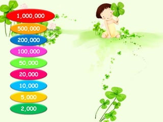 1,000,000

500,000

200,000

100,000

50,000

20,000

10,000

 5,000

 2,000
 