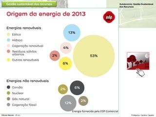 Subdomínio: Gestão Sustentável
dos Recursos
Colégio Conciliar de Maria Imaculada
Ano Letivo 2013/2014
Ciências Naturais – 8º ano Professora: Carolina Caçador
Gestão sustentável dos recursos
Energia fornecida pela EDP Comercial
 